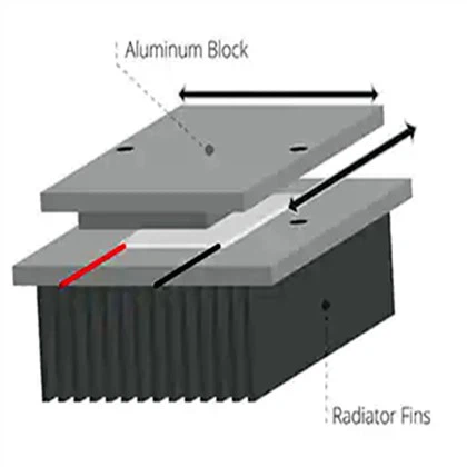 Aluminium Extruded Peltier Cpu Kub dab dej
